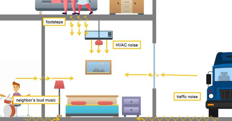 noise-control-avl